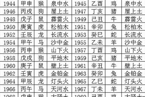 1974年五行属什么|1974年出生的人属什么 1974年属虎五行属什么